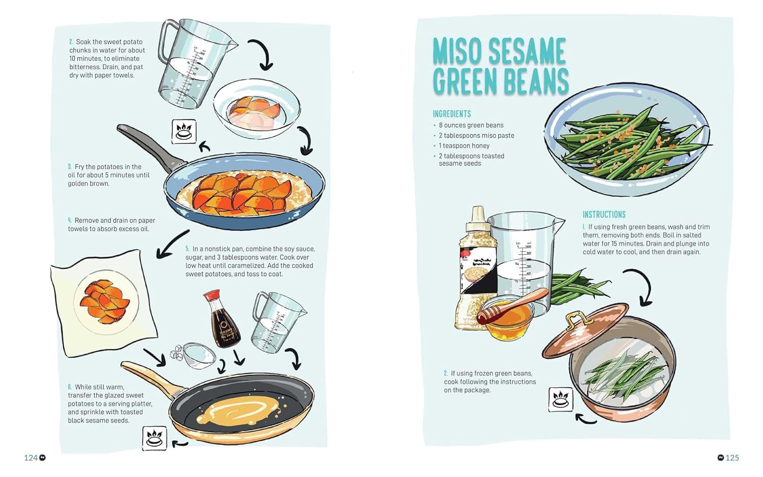Studio Ghibli Bento Cookbook. Unofficial Recipes