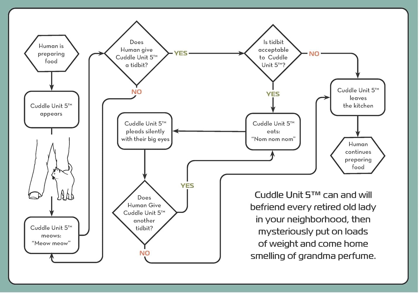 The Cat Operator's Manual: Getting the Most from Your New Cuddle Unit
