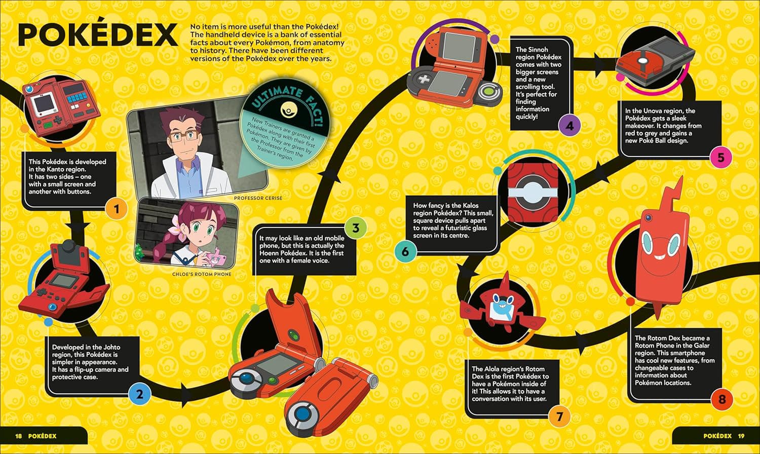 Pokémon Timelines - A Journey Through the Animated Series