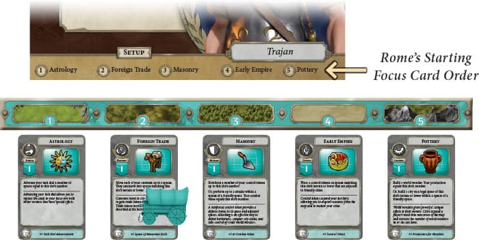 Sid Meier's Civilization: A New Dawn