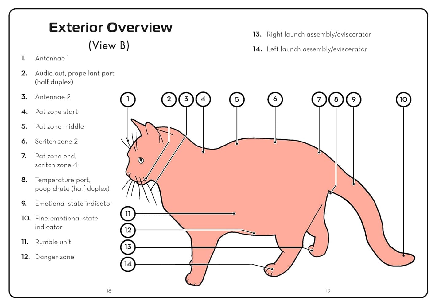 The Cat Operator's Manual: Getting the Most from Your New Cuddle Unit