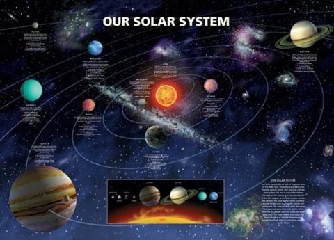 Our Solar System Poster (#39)