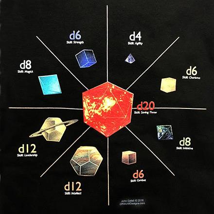 Dice Planets M