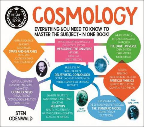 Degree in a Book: Cosmology
