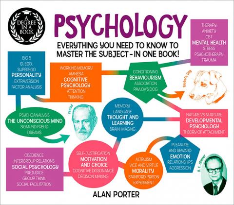 Degree in a Book: Psychology