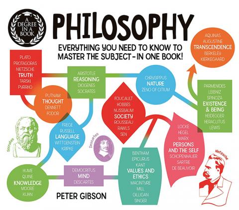 Degree in a Book: Philosophy